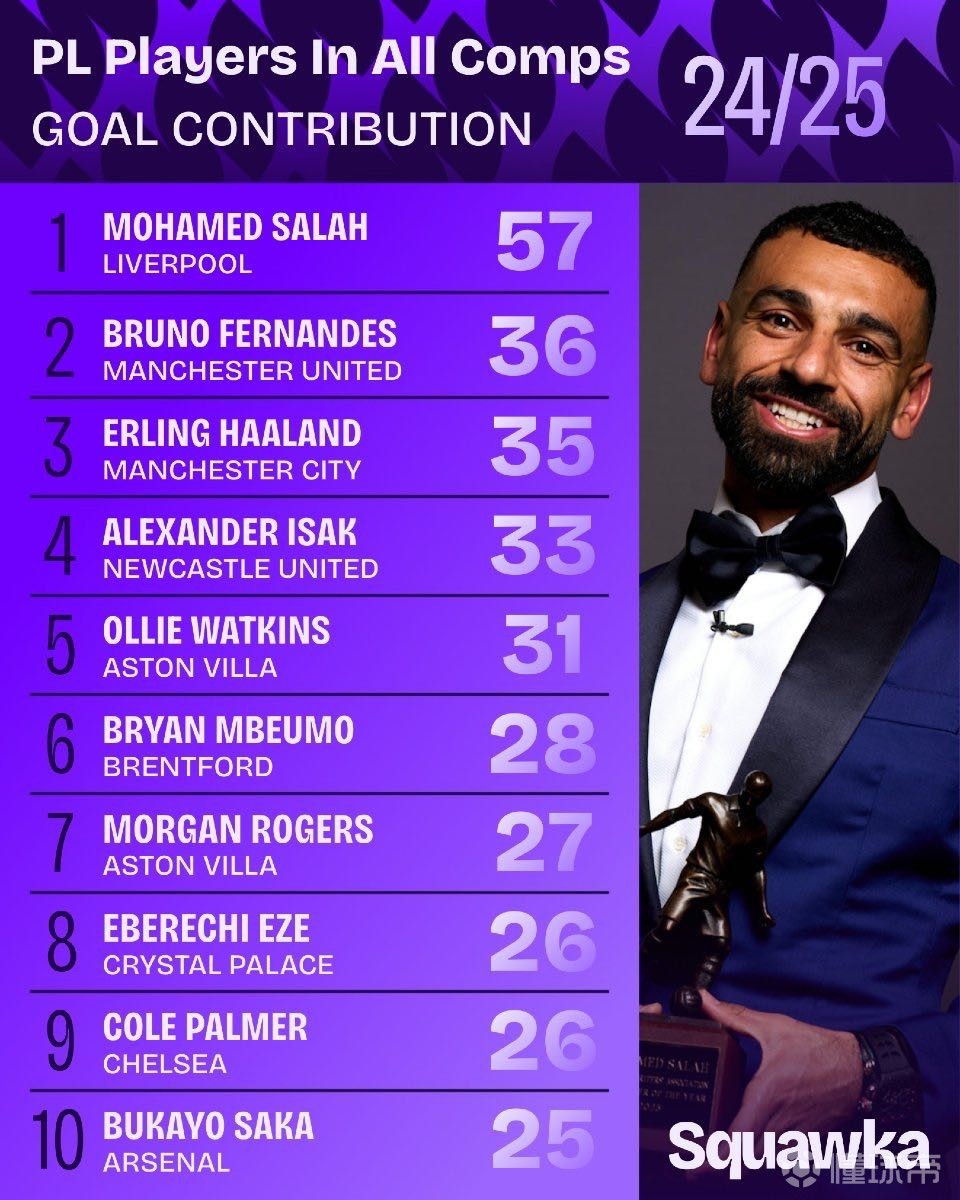 过往战绩 过往战绩