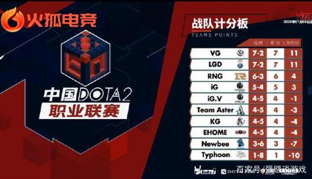 仇的同时 仇的同时