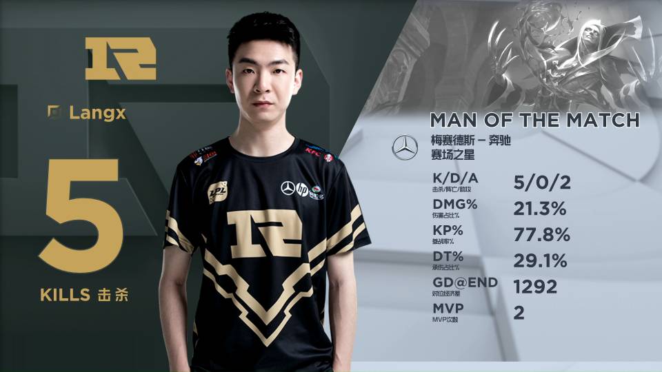 参赛者可以 参赛者可以