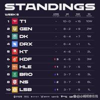 英超赛场上 英超赛场上