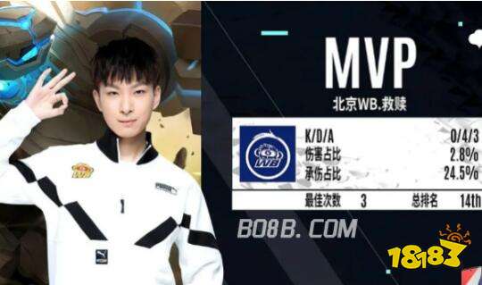 外商独资医 外商独资医